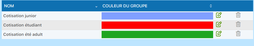 Liste des abonnements existants